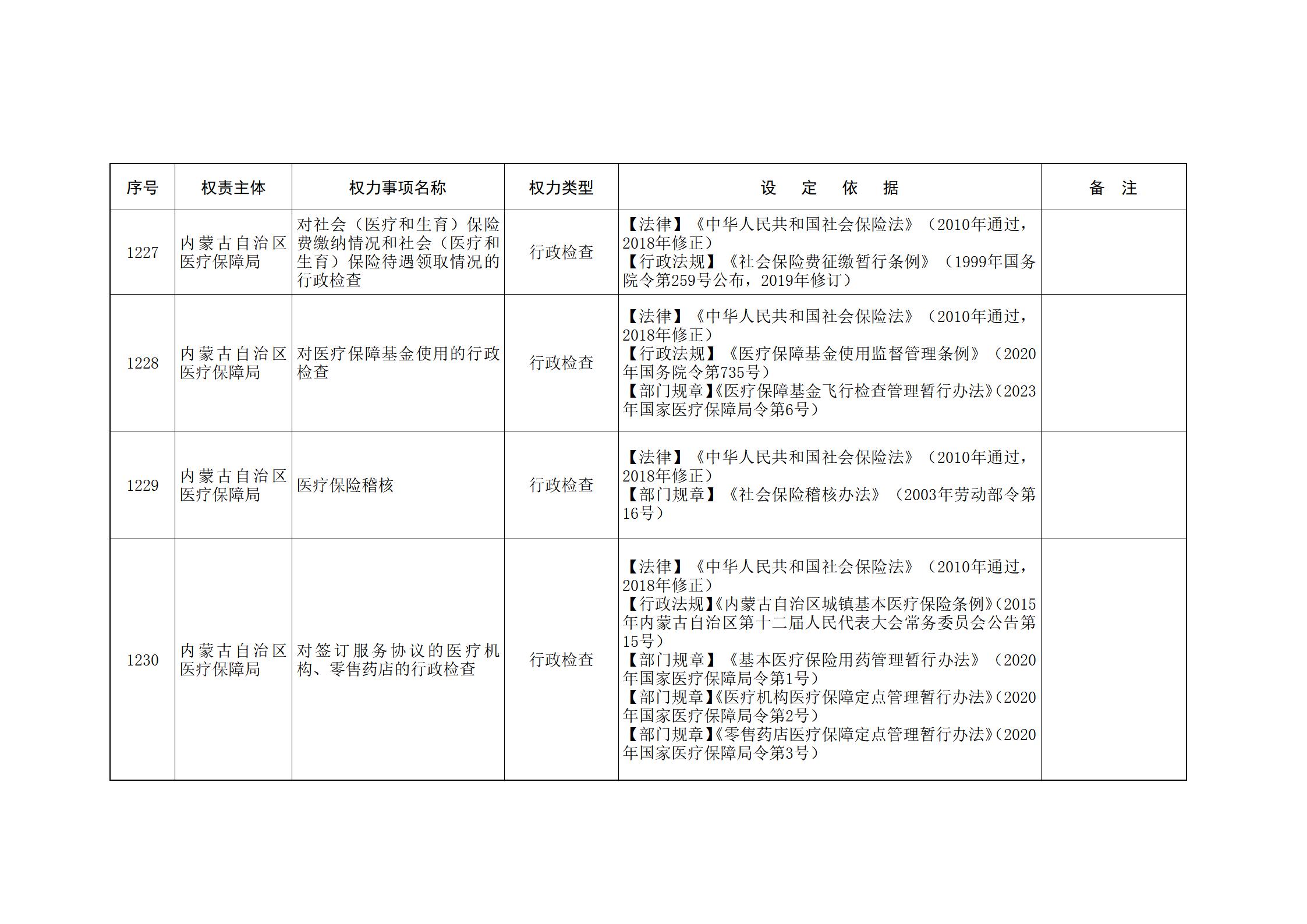 内蒙古自治区人民政府关于印发自治区本级行政权力清单保留目录(2026年版)和取消下放目录的通知_270.jpg