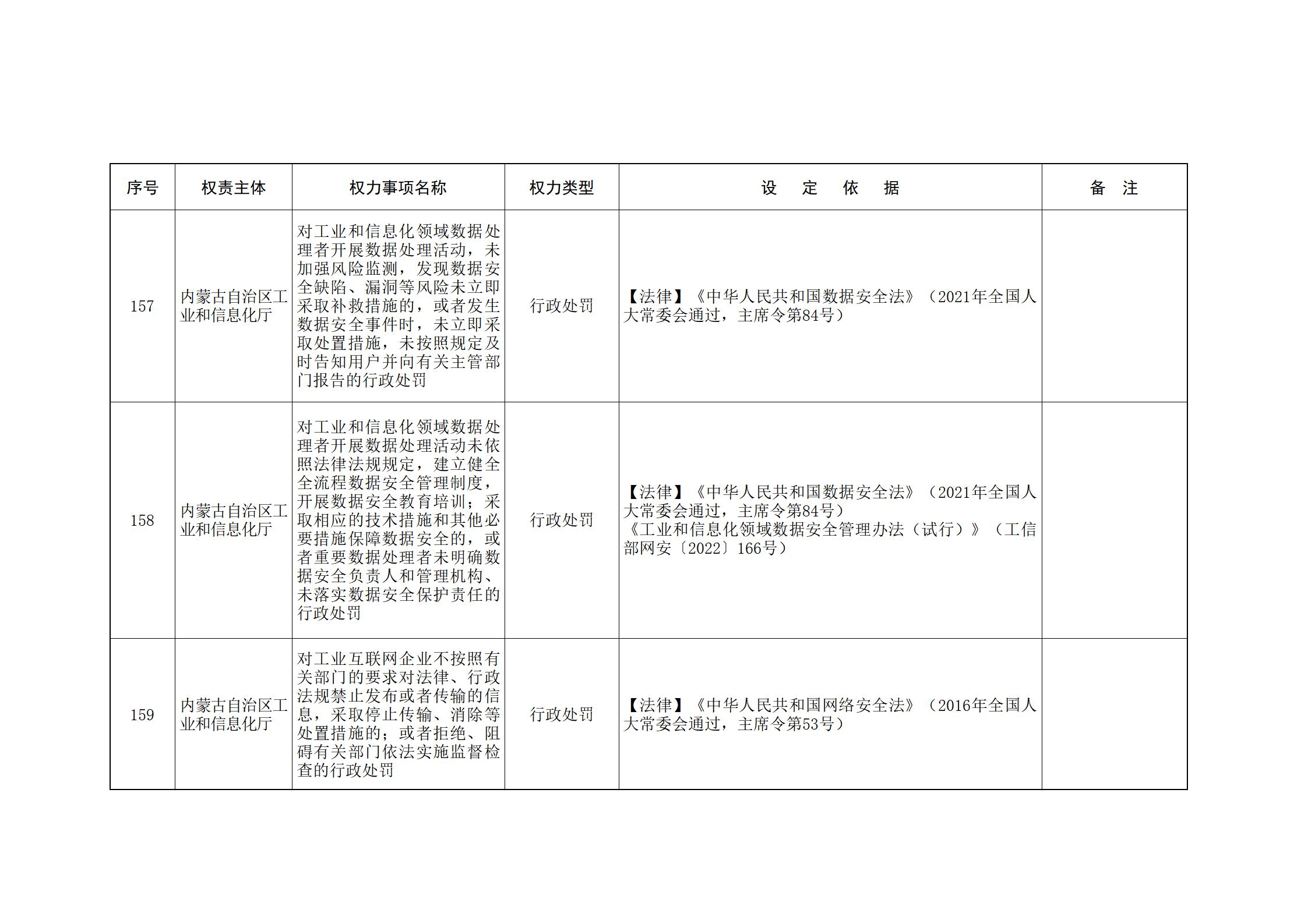 内蒙古自治区人民政府关于印发自治区本级行政权力清单保留目录(2026年版)和取消下放目录的通知_71.jpg