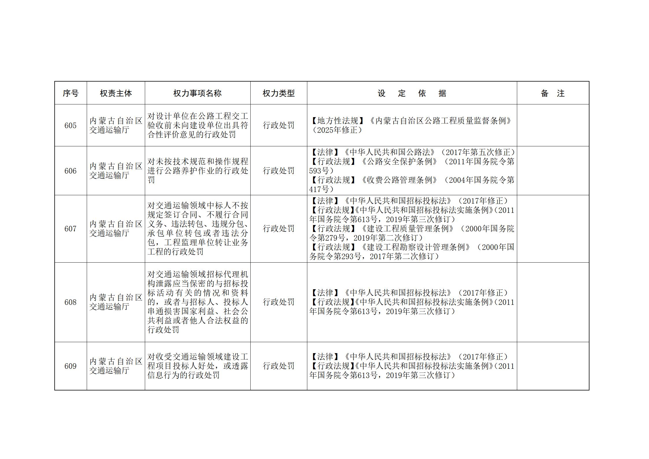 内蒙古自治区人民政府关于印发自治区本级行政权力清单保留目录(2026年版)和取消下放目录的通知_155.jpg