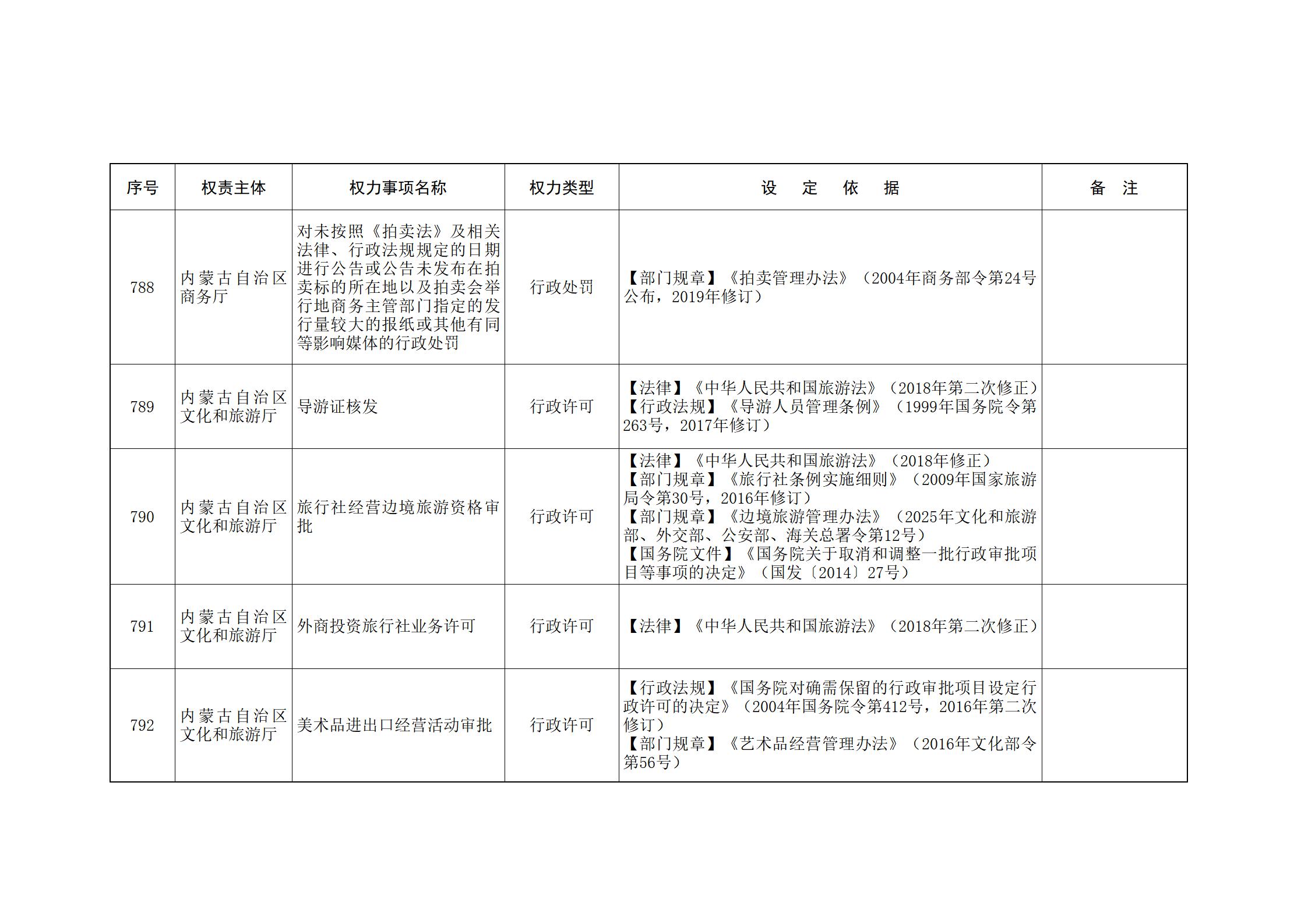 内蒙古自治区人民政府关于印发自治区本级行政权力清单保留目录(2026年版)和取消下放目录的通知_185.jpg