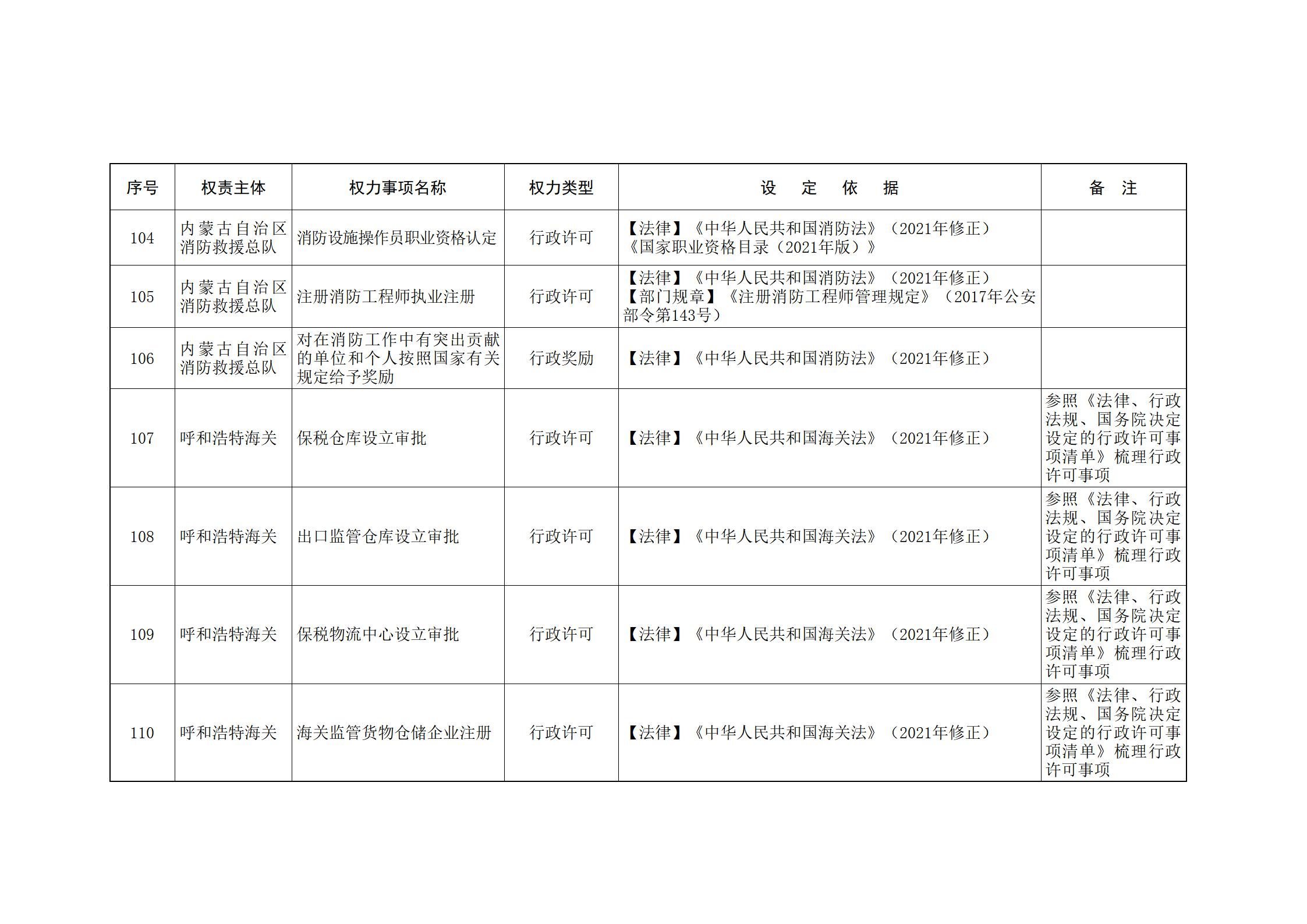 内蒙古自治区人民政府关于印发自治区本级行政权力清单保留目录(2026年版)和取消下放目录的通知_335.jpg