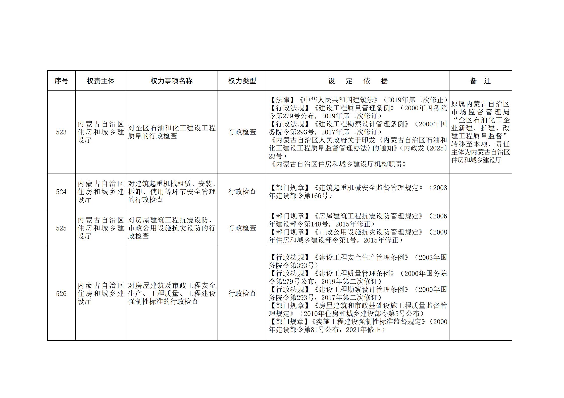 内蒙古自治区人民政府关于印发自治区本级行政权力清单保留目录(2026年版)和取消下放目录的通知_135.jpg