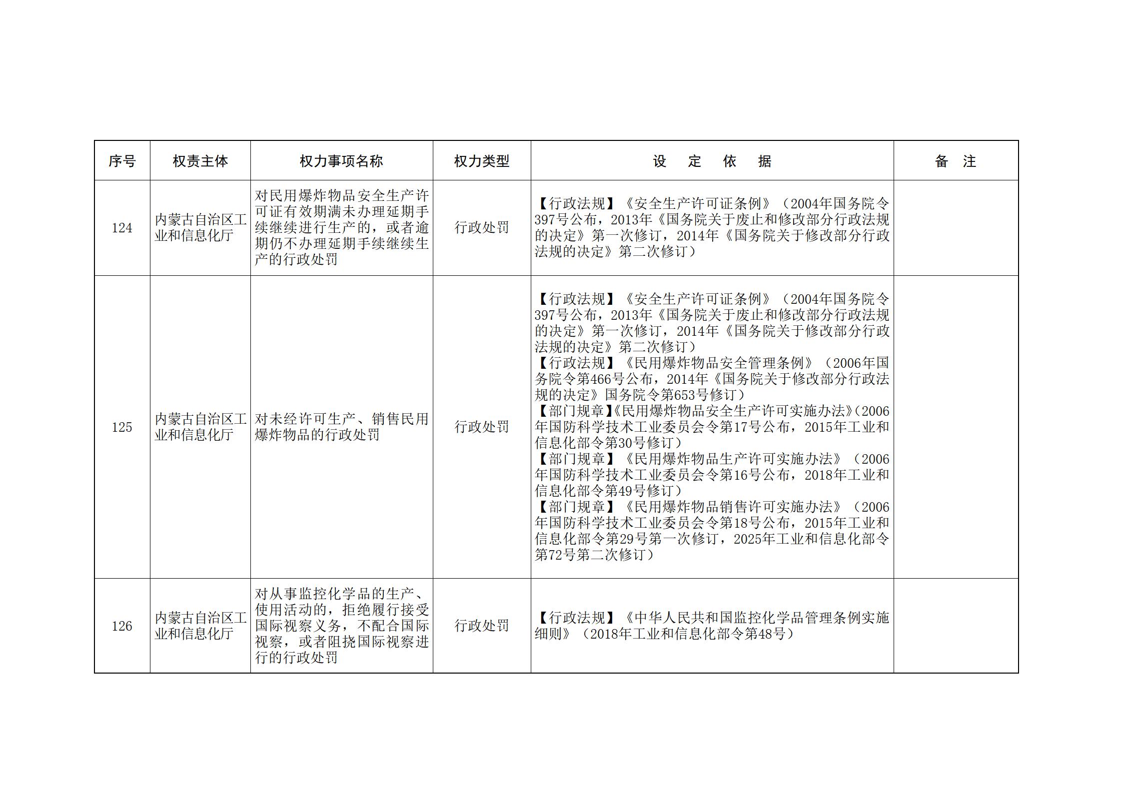 内蒙古自治区人民政府关于印发自治区本级行政权力清单保留目录(2026年版)和取消下放目录的通知_61.jpg