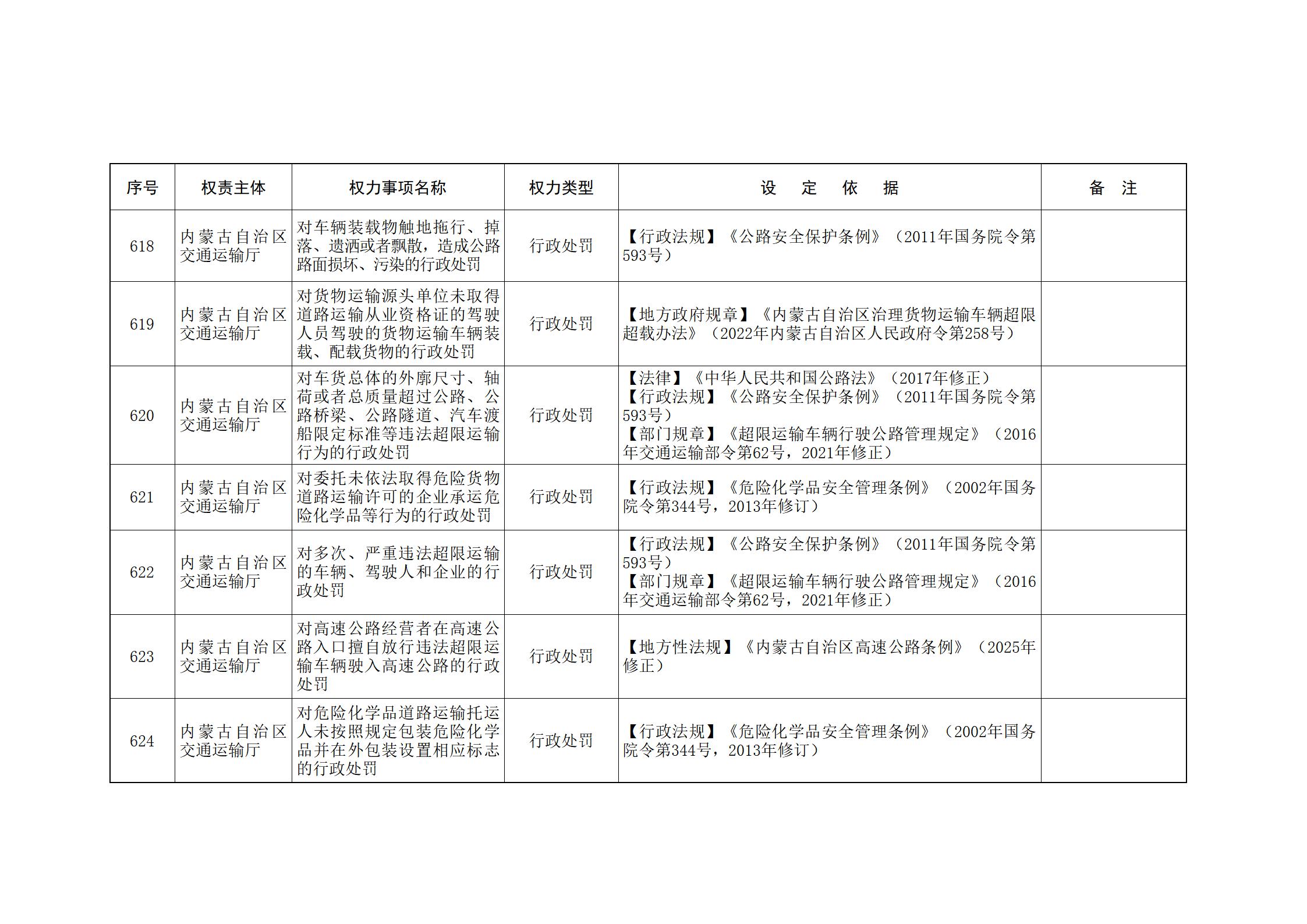 内蒙古自治区人民政府关于印发自治区本级行政权力清单保留目录(2026年版)和取消下放目录的通知_157.jpg