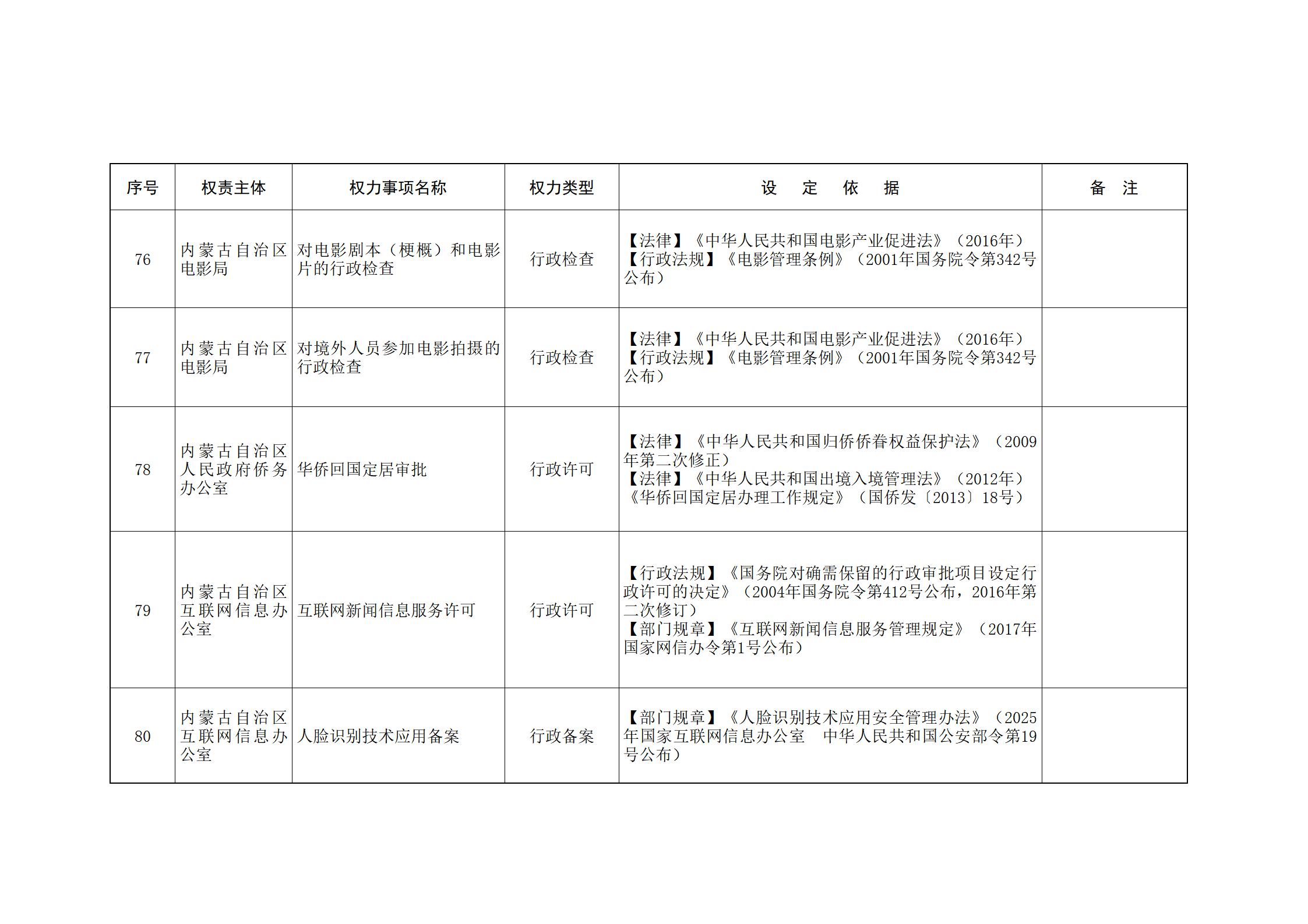 内蒙古自治区人民政府关于印发自治区本级行政权力清单保留目录(2026年版)和取消下放目录的通知_14.jpg