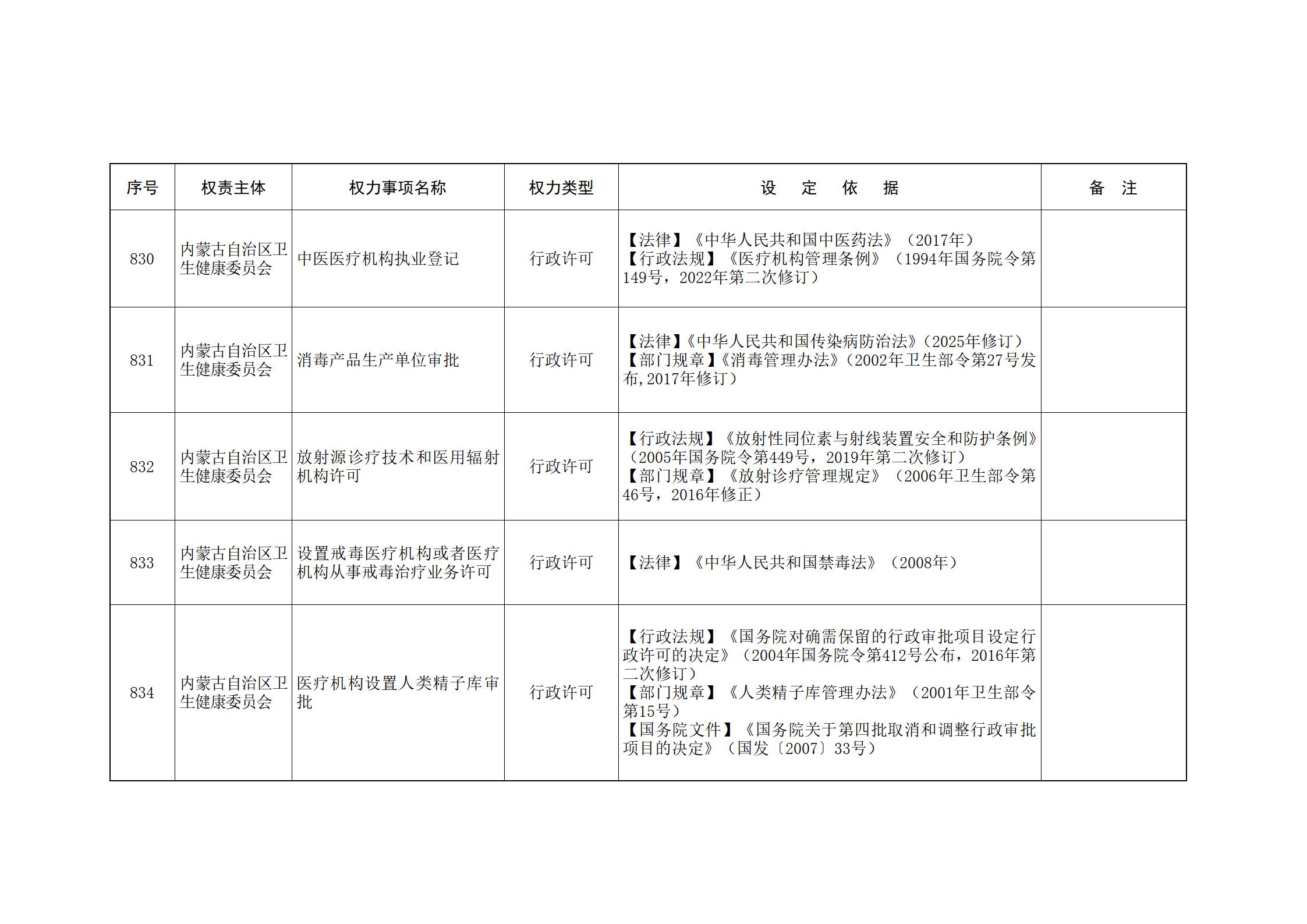 内蒙古自治区人民政府关于印发自治区本级行政权力清单保留目录(2026年版)和取消下放目录的通知_193.jpg