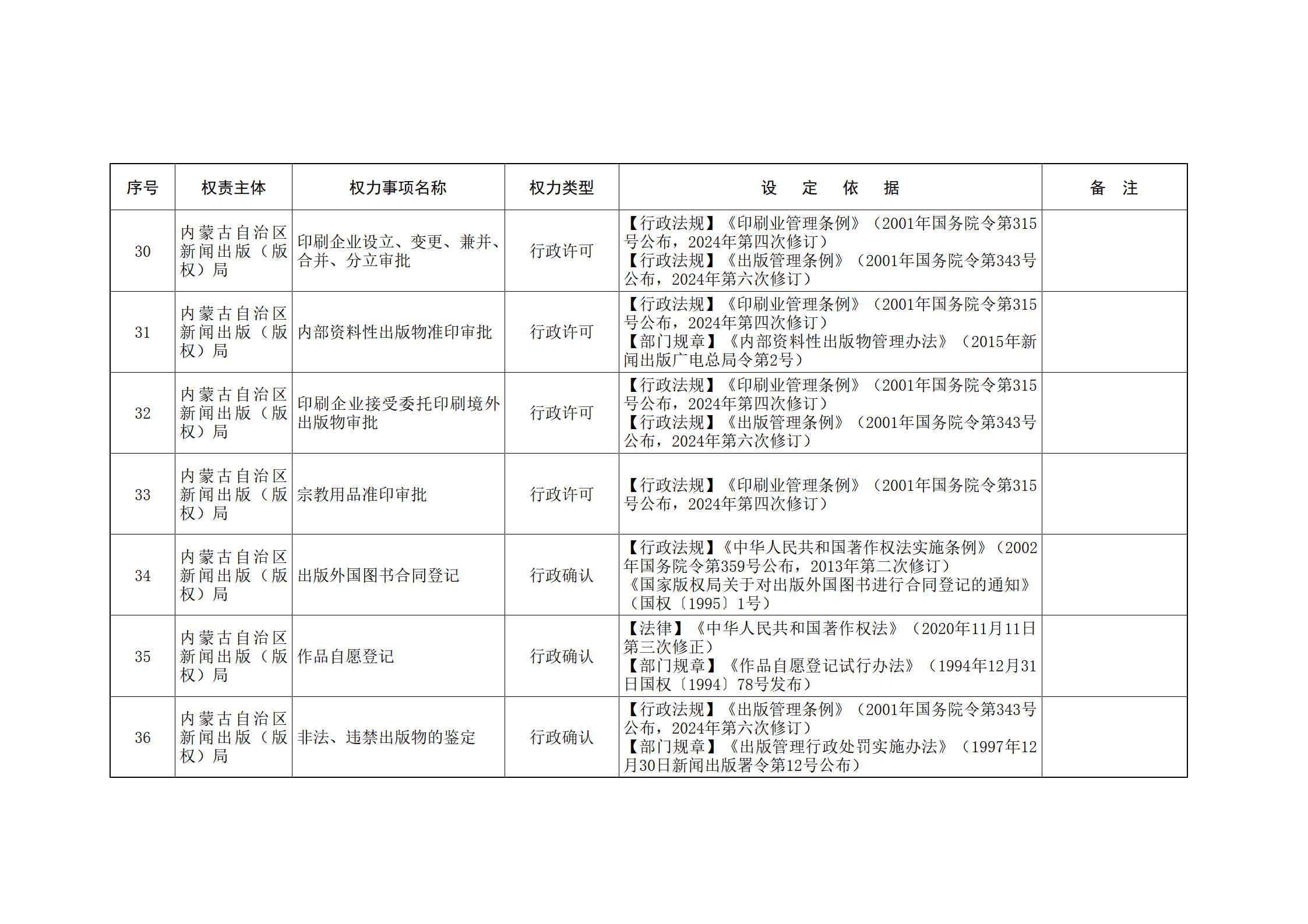 内蒙古自治区人民政府关于印发自治区本级行政权力清单保留目录(2026年版)和取消下放目录的通知_06.jpg