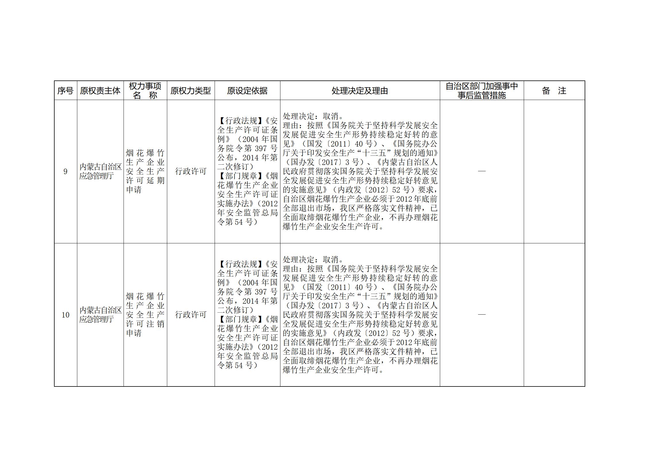 内蒙古自治区人民政府关于印发自治区本级行政权力清单保留目录(2026年版)和取消下放目录的通知_355.jpg