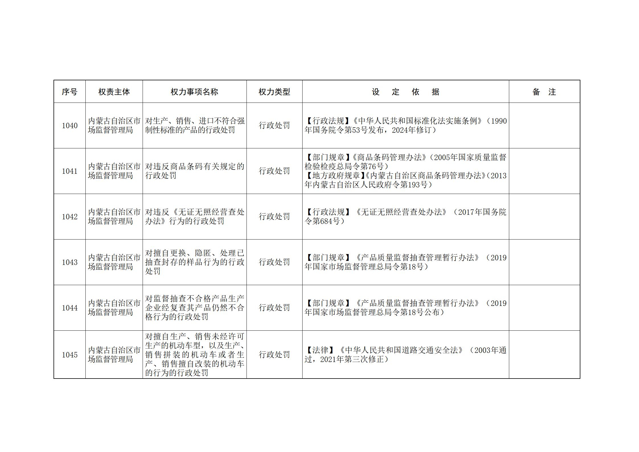 内蒙古自治区人民政府关于印发自治区本级行政权力清单保留目录(2026年版)和取消下放目录的通知_235.jpg