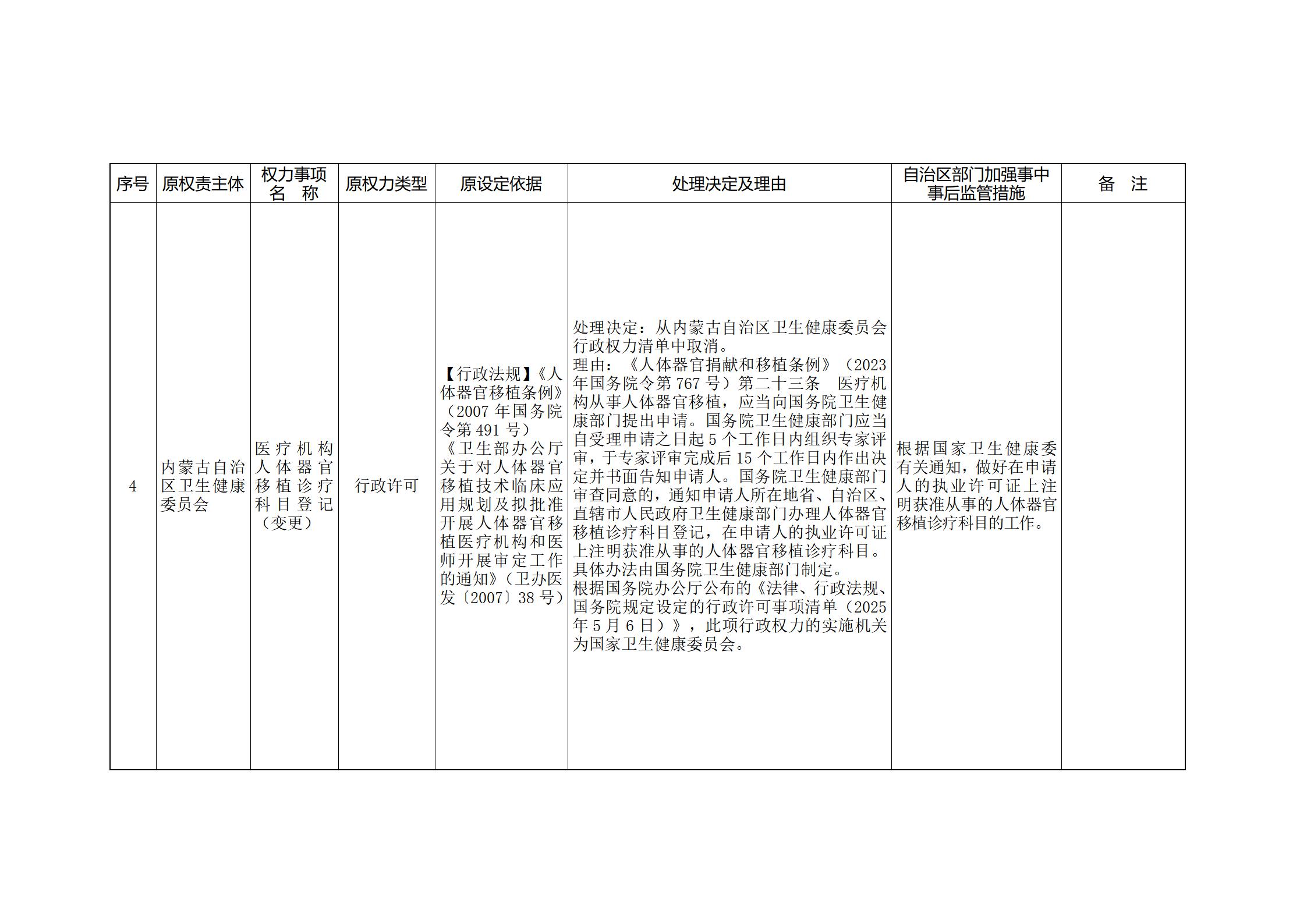 内蒙古自治区人民政府关于印发自治区本级行政权力清单保留目录(2026年版)和取消下放目录的通知_352.jpg