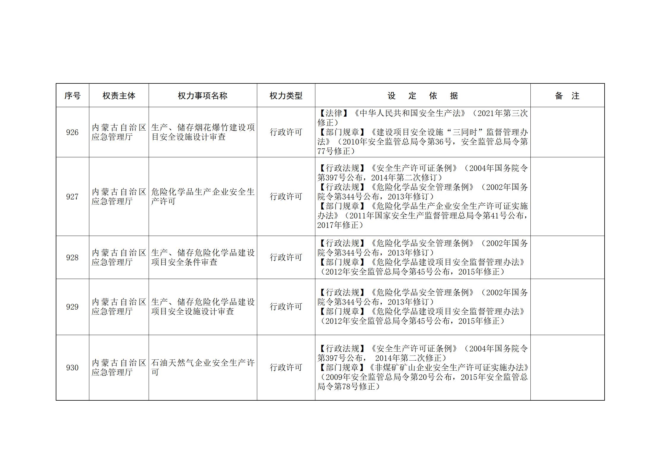 内蒙古自治区人民政府关于印发自治区本级行政权力清单保留目录(2026年版)和取消下放目录的通知_210.jpg