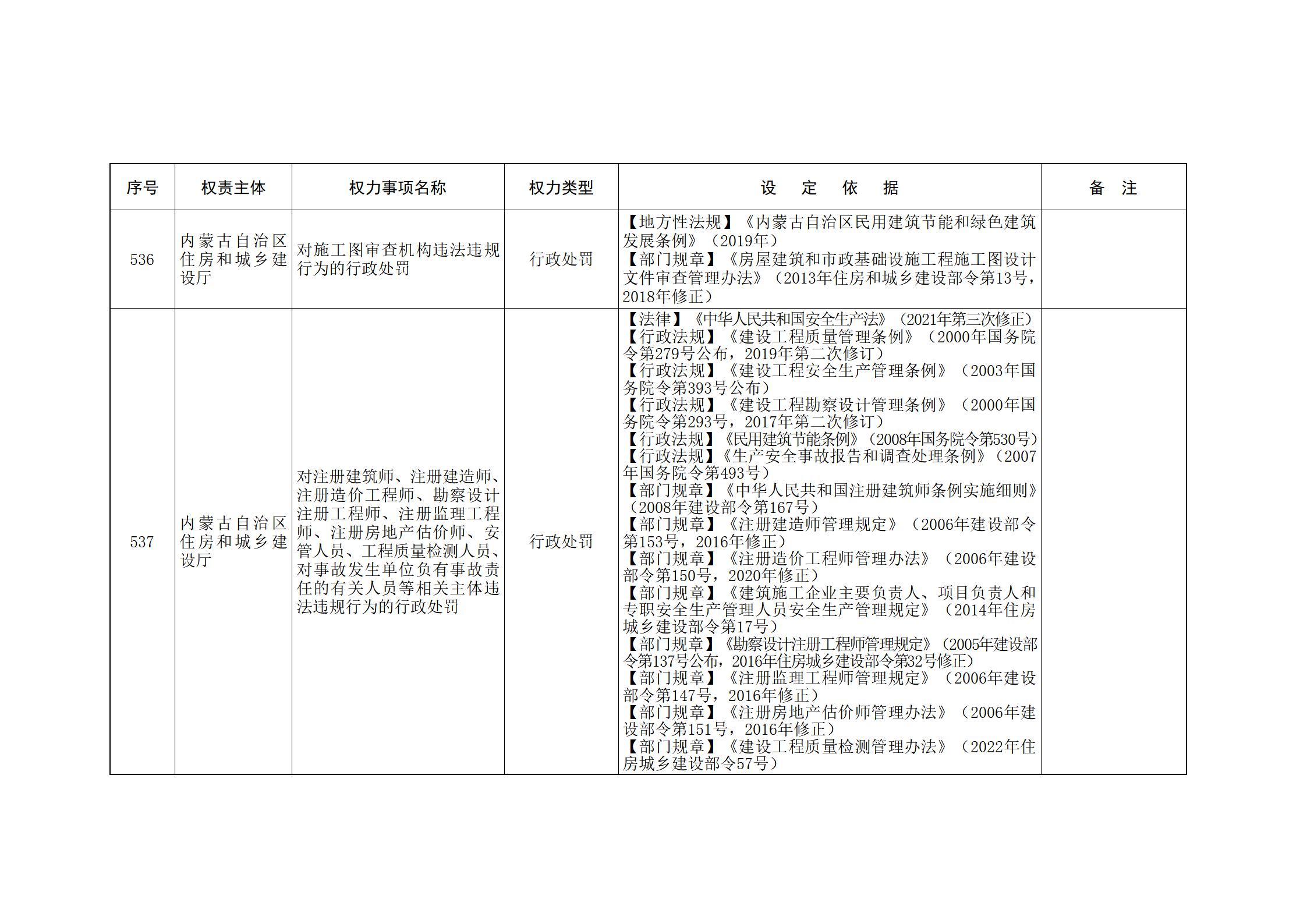 内蒙古自治区人民政府关于印发自治区本级行政权力清单保留目录(2026年版)和取消下放目录的通知_142.jpg