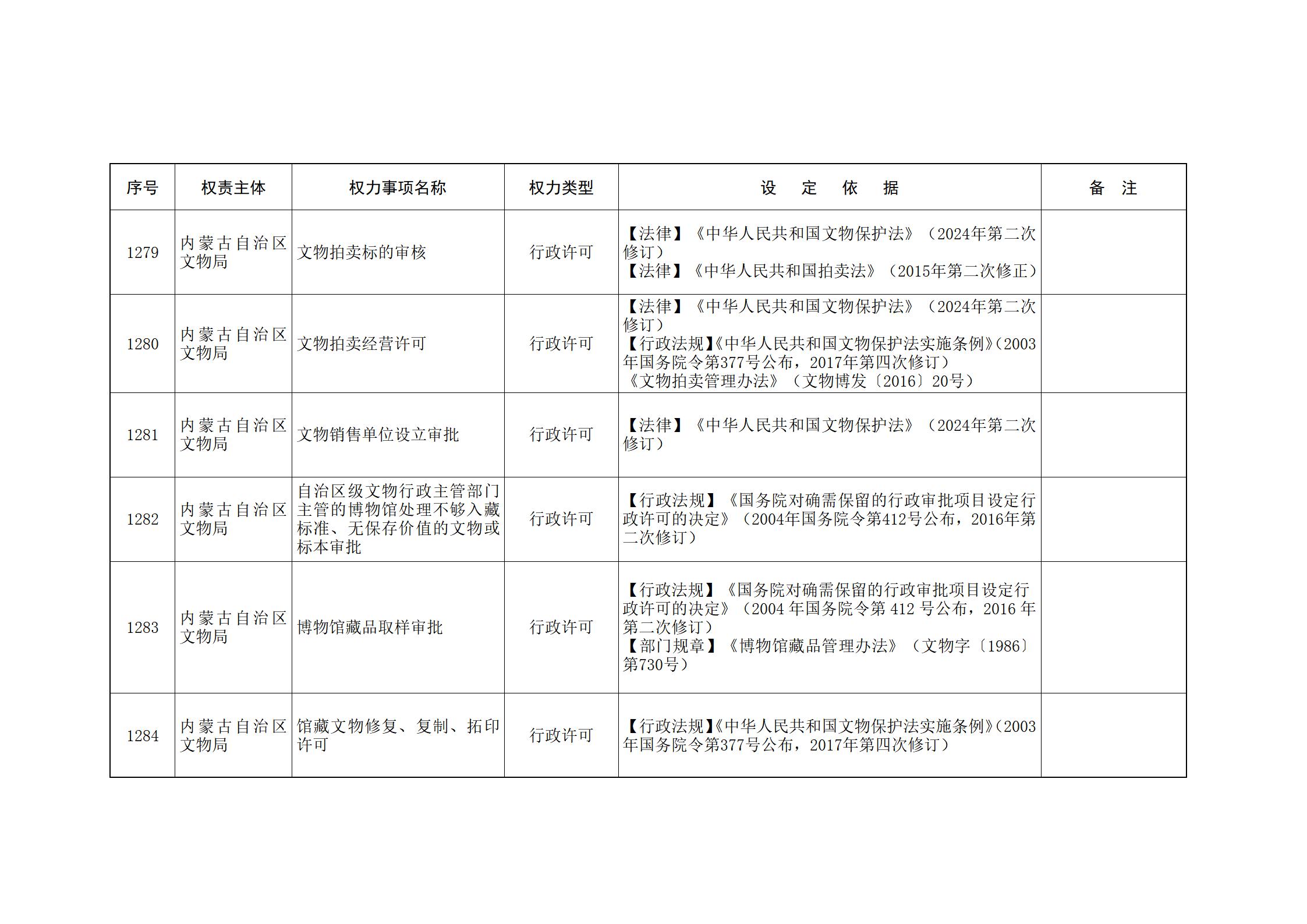 内蒙古自治区人民政府关于印发自治区本级行政权力清单保留目录(2026年版)和取消下放目录的通知_280.jpg