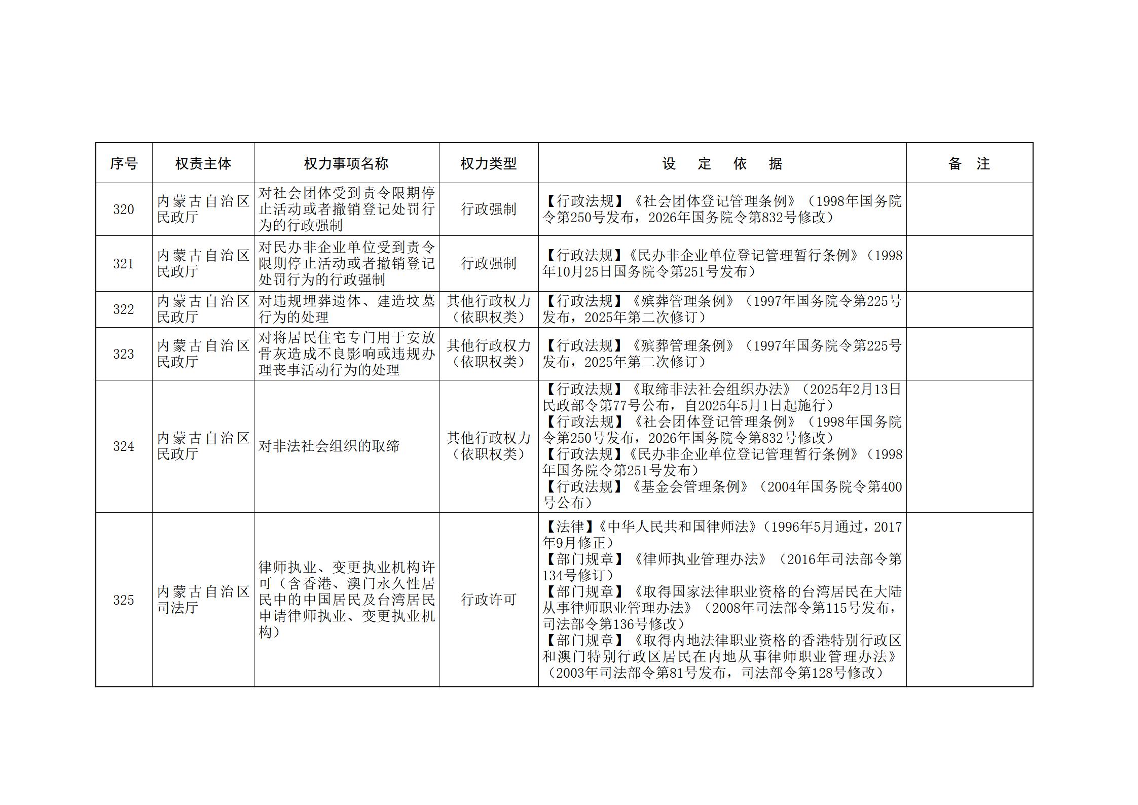 内蒙古自治区人民政府关于印发自治区本级行政权力清单保留目录(2026年版)和取消下放目录的通知_103.jpg