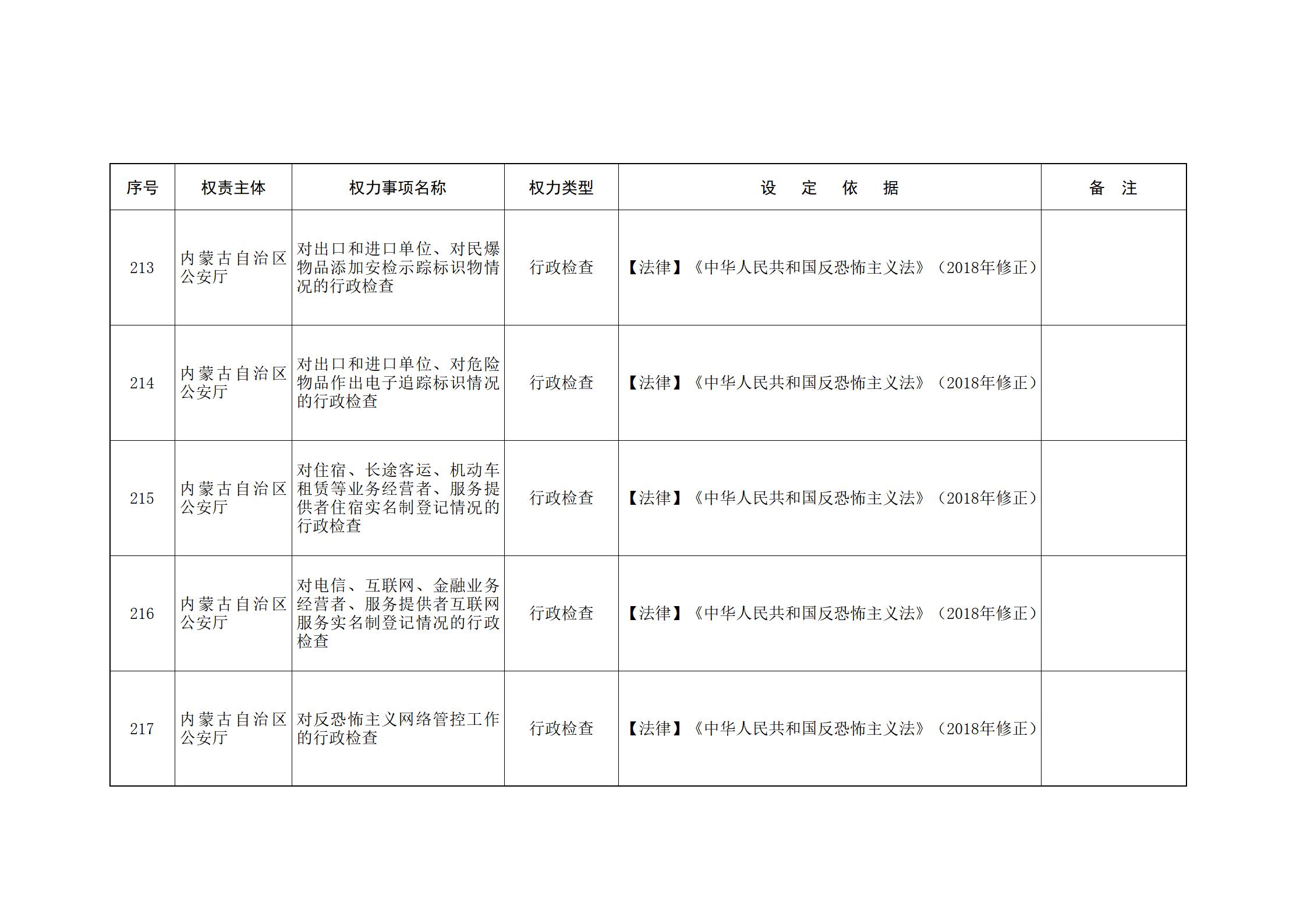 内蒙古自治区人民政府关于印发自治区本级行政权力清单保留目录(2026年版)和取消下放目录的通知_84.jpg