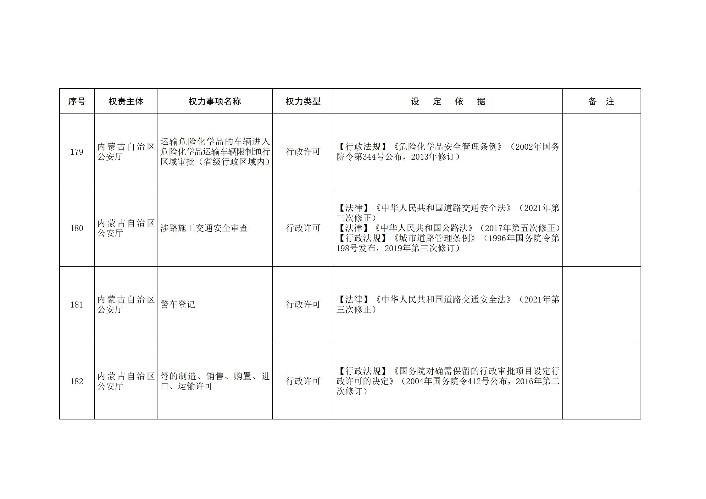 内蒙古自治区人民政府关于印发自治区本级行政权力清单保留目录(2026年版)和取消下放目录的通知_77.jpg