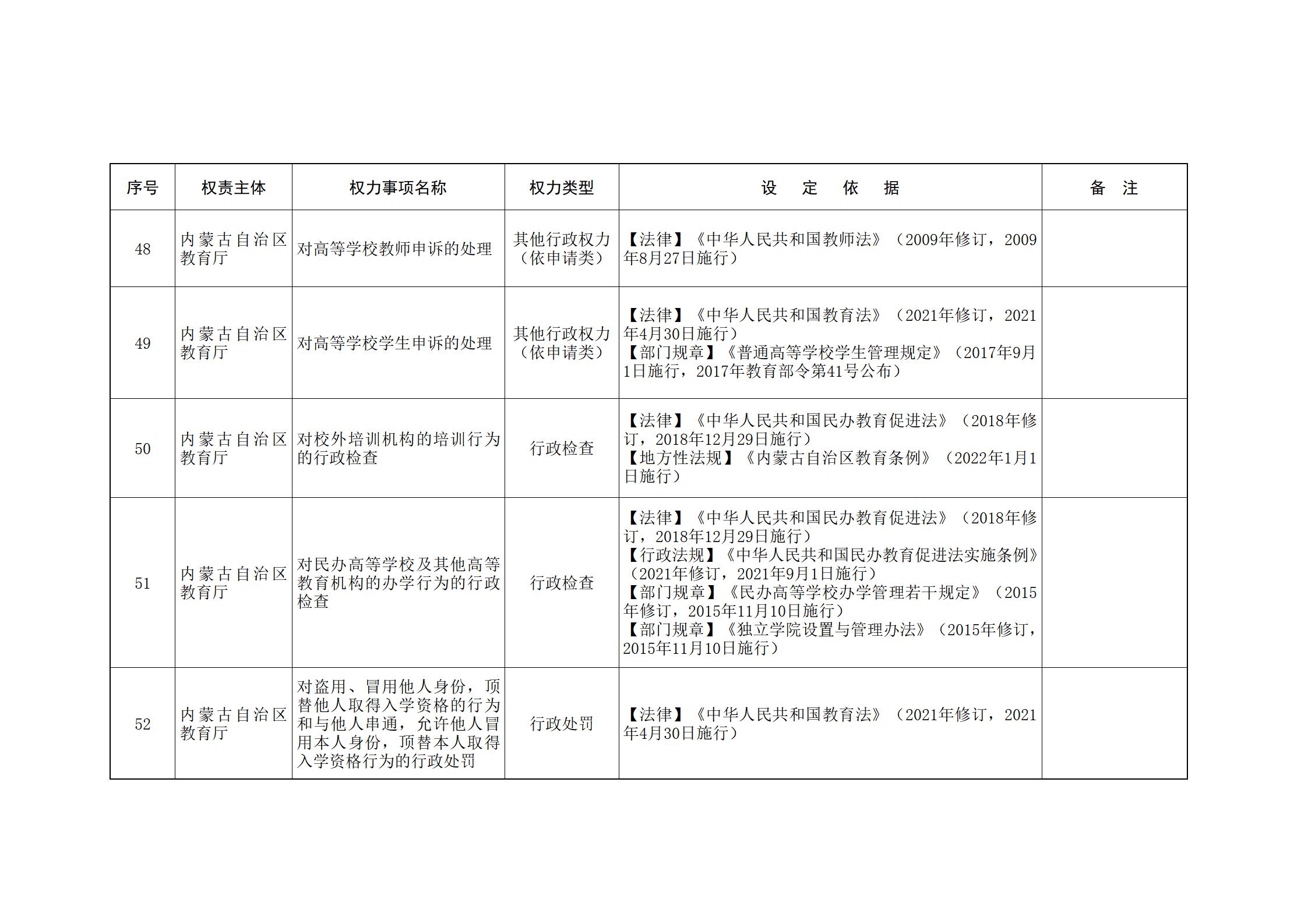 内蒙古自治区人民政府关于印发自治区本级行政权力清单保留目录(2026年版)和取消下放目录的通知_42.jpg