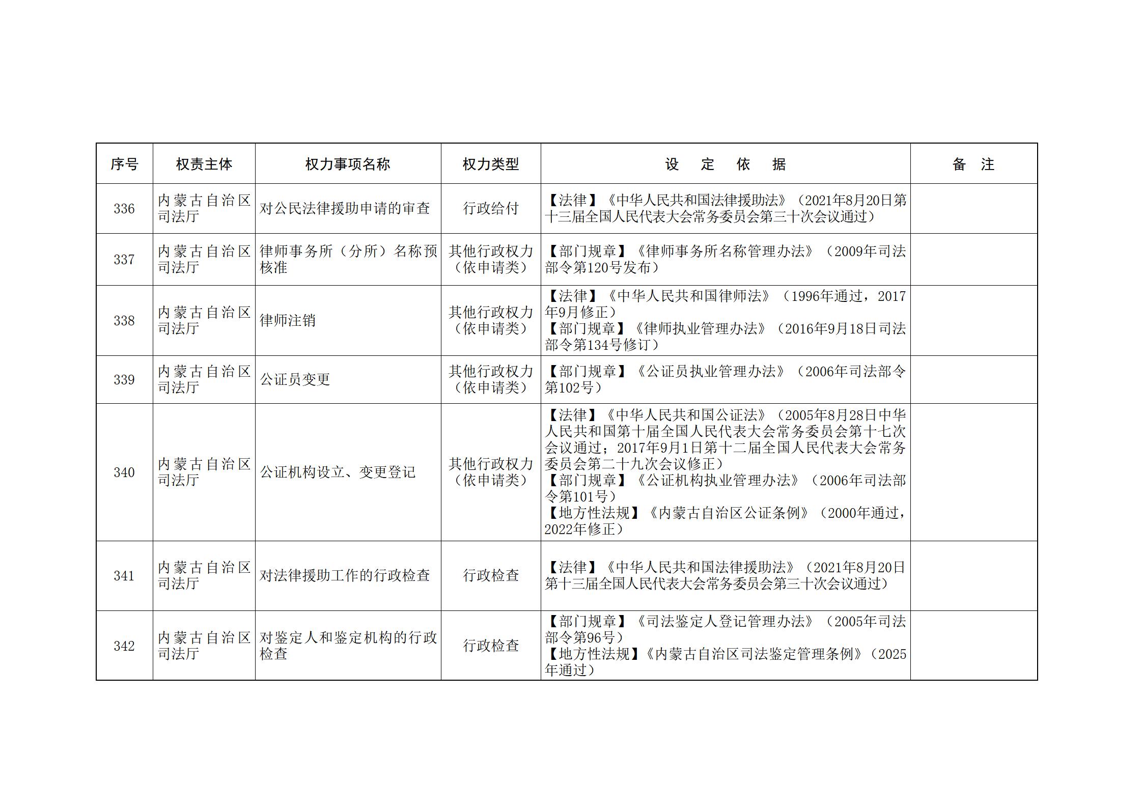 内蒙古自治区人民政府关于印发自治区本级行政权力清单保留目录(2026年版)和取消下放目录的通知_106.jpg