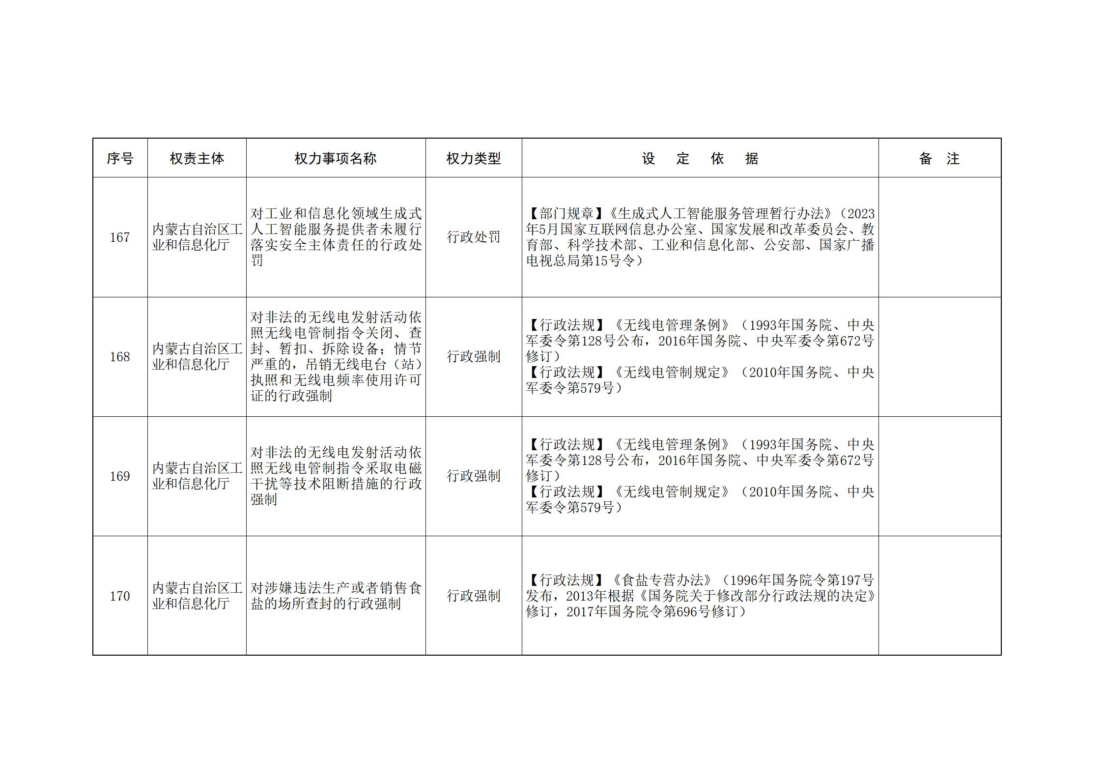 内蒙古自治区人民政府关于印发自治区本级行政权力清单保留目录(2026年版)和取消下放目录的通知_74.jpg