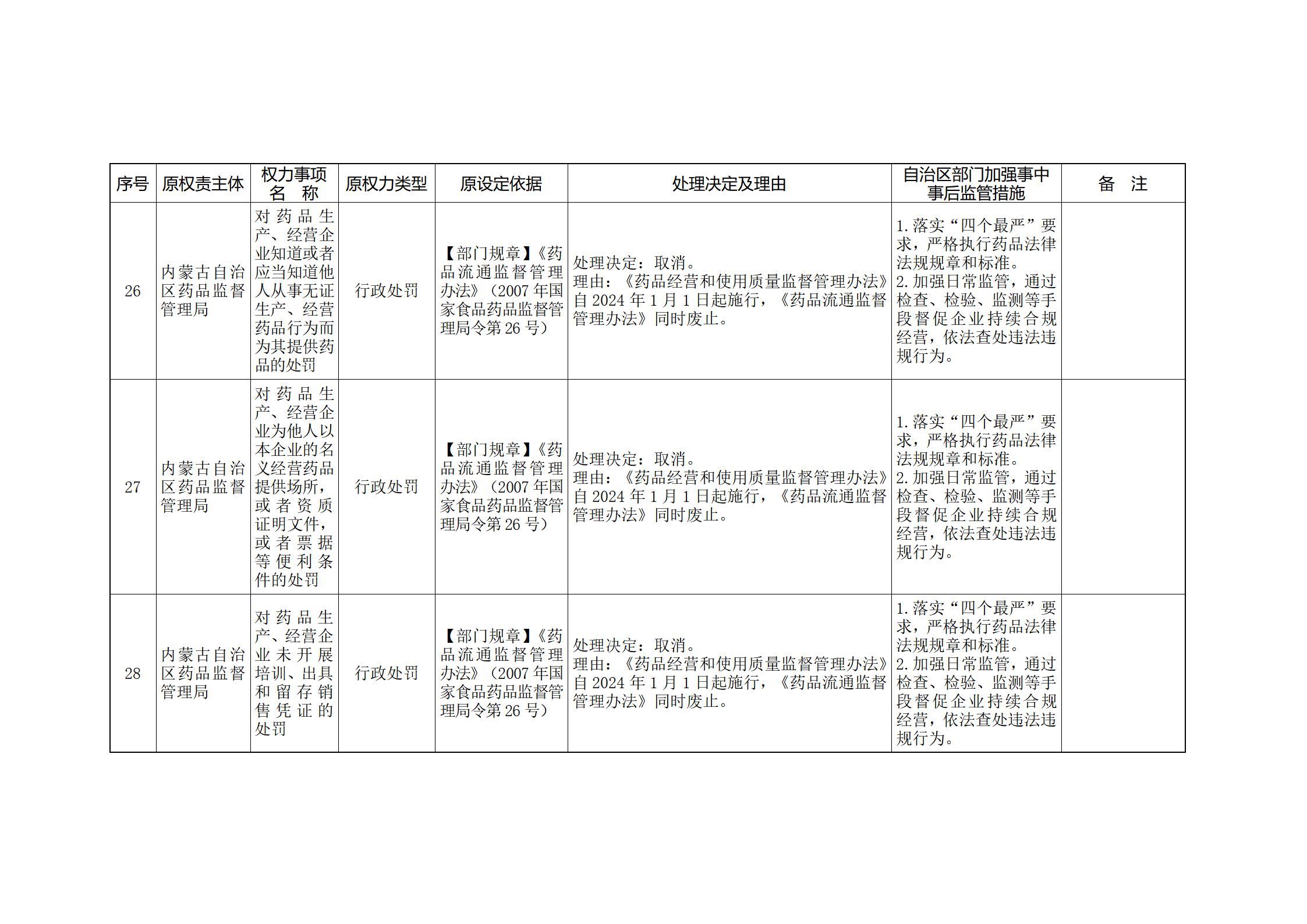 内蒙古自治区人民政府关于印发自治区本级行政权力清单保留目录(2026年版)和取消下放目录的通知_362.jpg