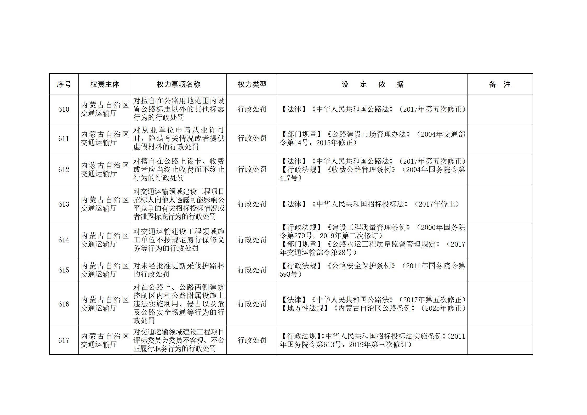 内蒙古自治区人民政府关于印发自治区本级行政权力清单保留目录(2026年版)和取消下放目录的通知_156.jpg