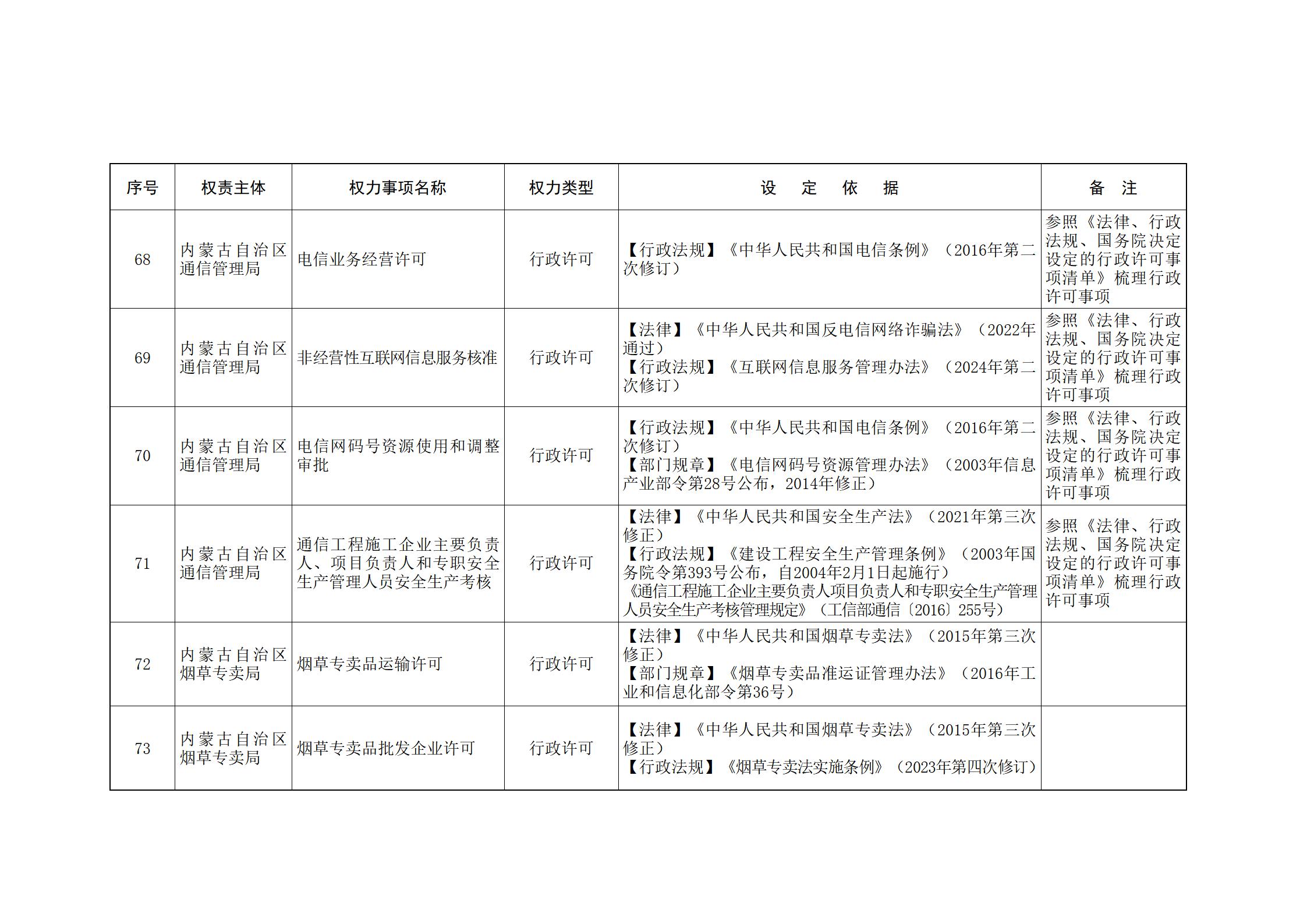 内蒙古自治区人民政府关于印发自治区本级行政权力清单保留目录(2026年版)和取消下放目录的通知_330.jpg