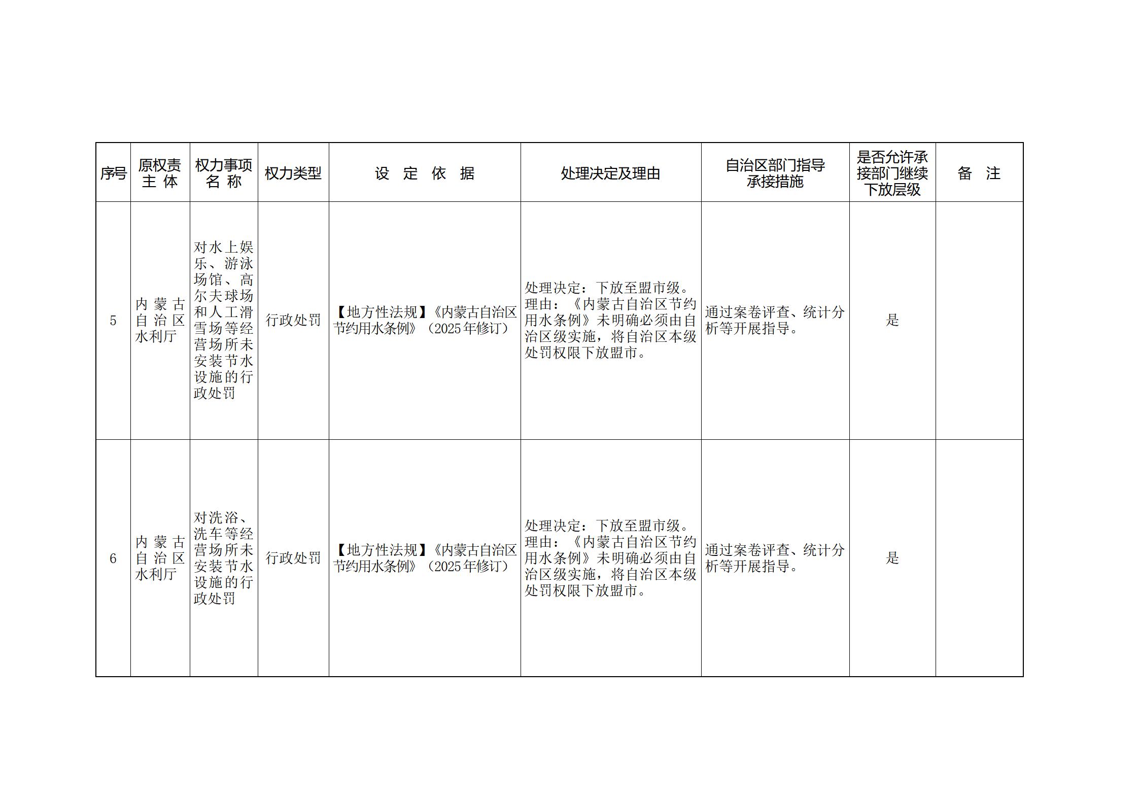 内蒙古自治区人民政府关于印发自治区本级行政权力清单保留目录(2026年版)和取消下放目录的通知_366.jpg