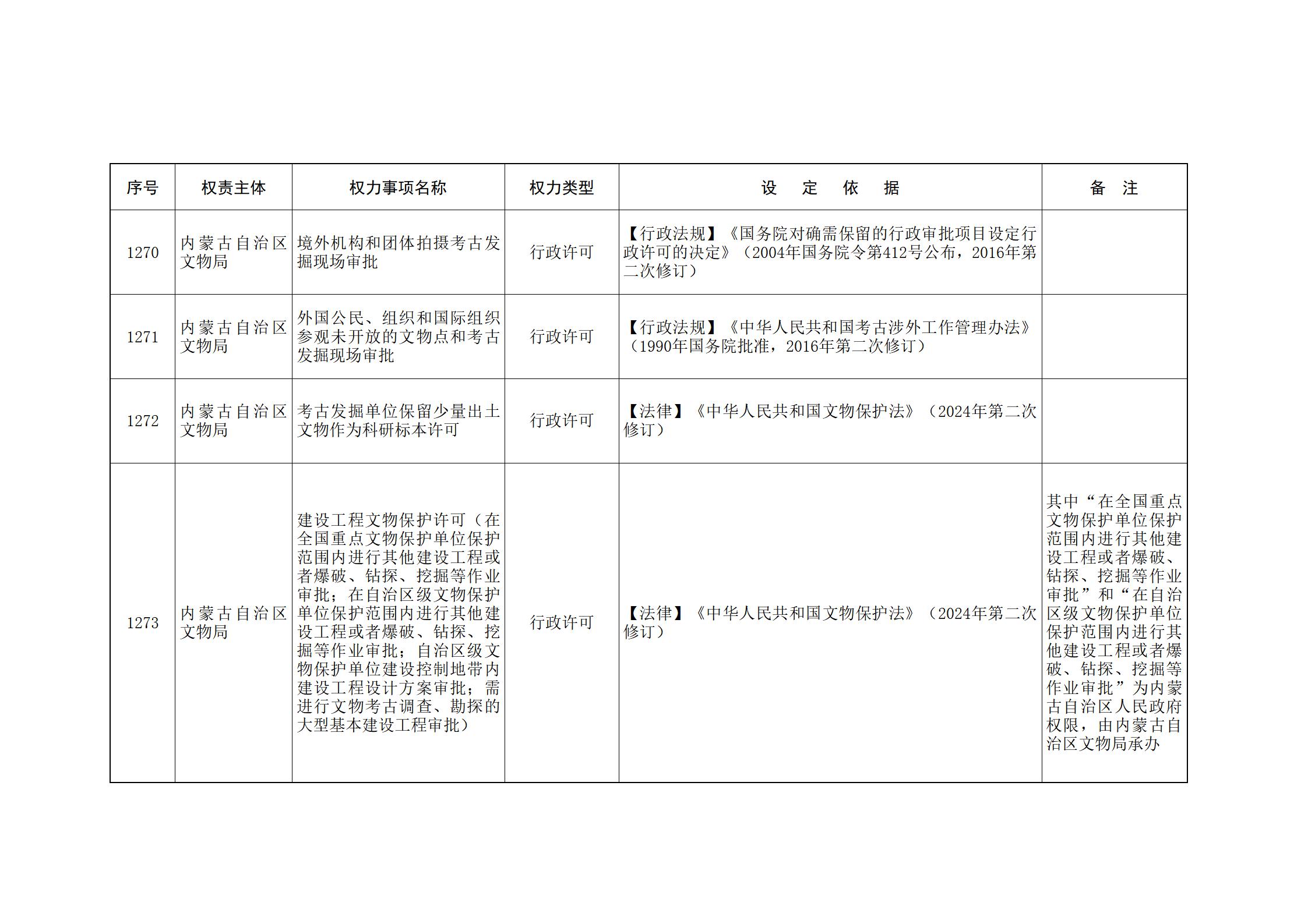 内蒙古自治区人民政府关于印发自治区本级行政权力清单保留目录(2026年版)和取消下放目录的通知_278.jpg